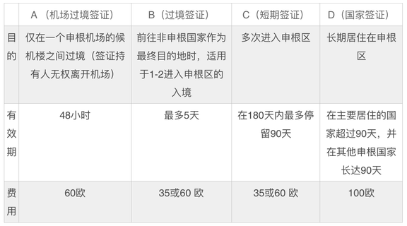 什么是申根签证？申根区和欧盟一样吗？如何申请申根签？