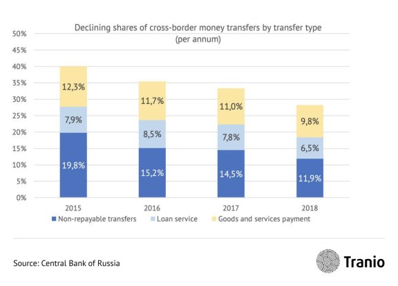 为什么越来越多的俄罗斯人在海外进行房产投资？