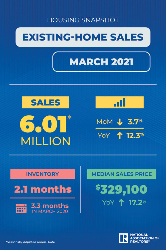 美国 3 月份房地产市场价格创历史新高，但销量下滑
