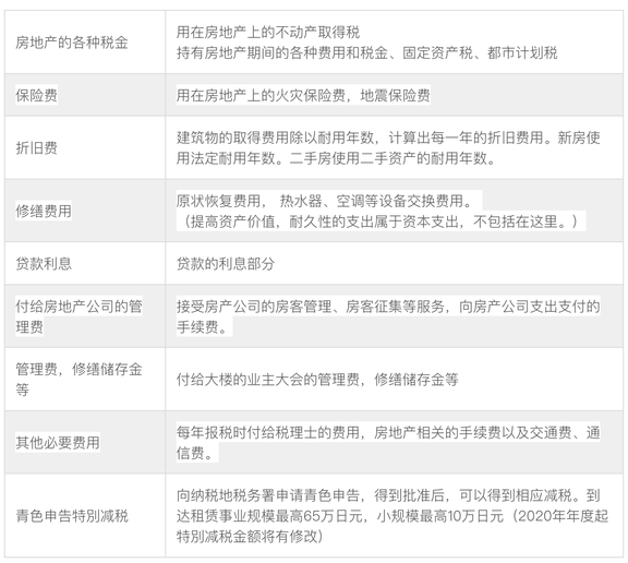 在日本取得租金收入后需要缴纳多少所得税？