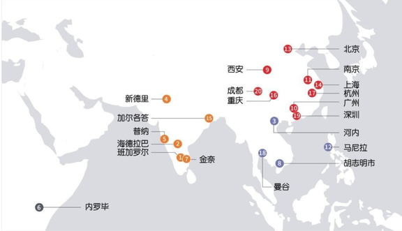 曼谷：世界最具活力城市排名 18 名！