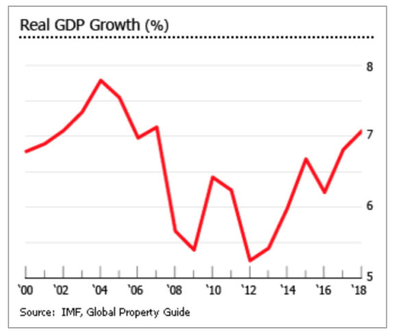 越南房地产市场现状：高端公寓蓬勃发展，供应持续增加，租金仍在上涨