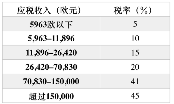 在法国购买房产会涉及哪些税费？