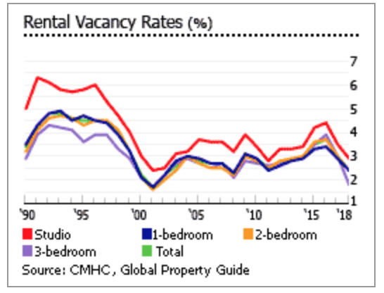 连涨 16 年之后，加拿大房地产市场现状如何？
