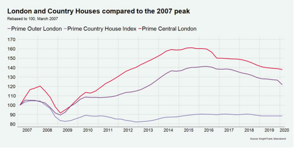 英国房地产市场在疫情封锁结束一个月后迅速复苏