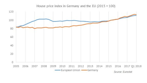 在德国进行房产投资前，这些相关信息有必要了解
