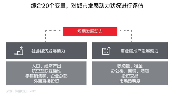 曼谷：世界最具活力城市排名 18 名！